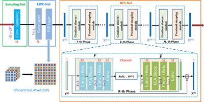 ESPC-BCS-Net: A network-based CS method for underwater image compression and reconstruction